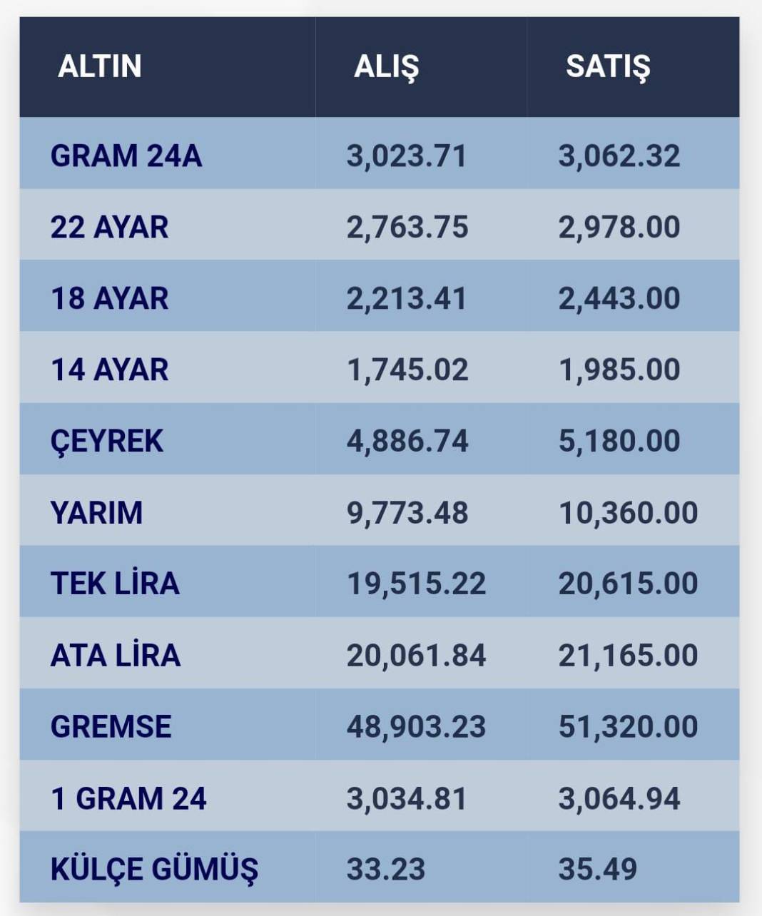 Konya’da altın fiyatları ve güncel döviz kurları I 15 Ekim 2024 8